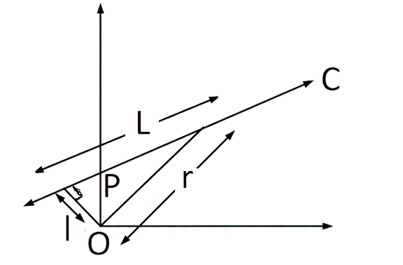 AIEEE 2002 Physics - Rotational Motion Question 186 English