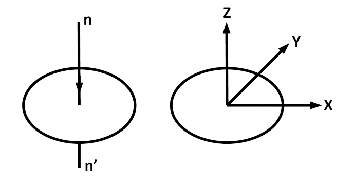 AIEEE 2002 Physics - Rotational Motion Question 166 English Explanation