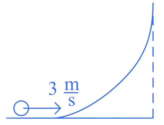 JEE Main 2023 (Online) 8th April Evening Shift Physics - Rotational Motion Question 4 English