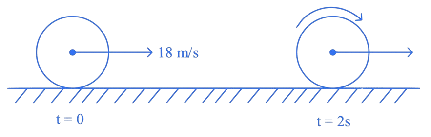 JEE Main 2023 (Online) 30th January Evening Shift Physics - Rotational Motion Question 21 English