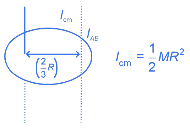 JEE Main 2023 (Online) 25th January Morning Shift Physics - Rotational Motion Question 16 English Explanation