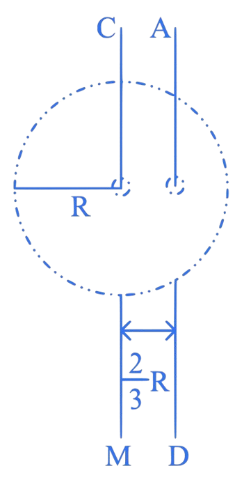 JEE Main 2023 (Online) 25th January Morning Shift Physics - Rotational Motion Question 16 English