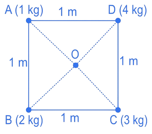 JEE Main 2022 (Online) 30th June Morning Shift Physics - Rotational Motion Question 33 English