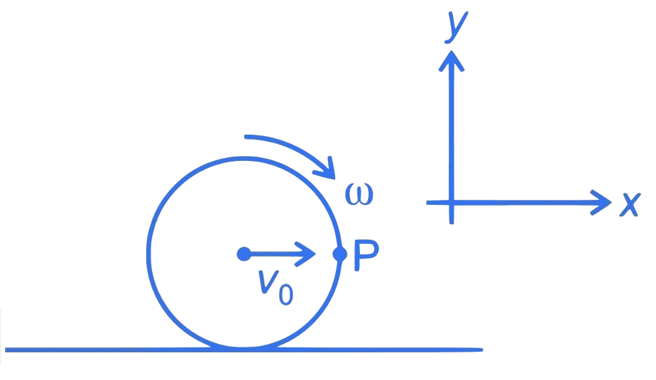 JEE Main 2021 (Online) 22th July Evening Shift Physics - Rotational Motion Question 62 English Explanation