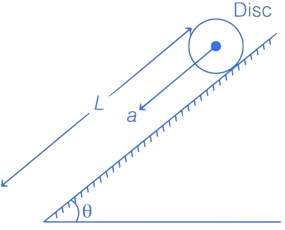 JEE Main 2021 (Online) 20th July Morning Shift Physics - Rotational Motion Question 66 English Explanation