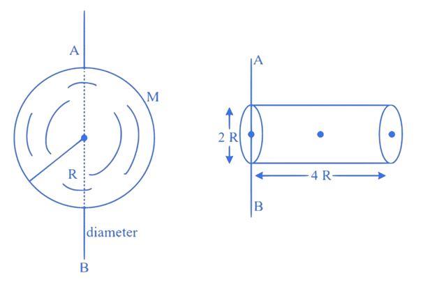 JEE Main 2024 (Online) 5th April Morning Shift Physics - Rotational Motion Question 3 English