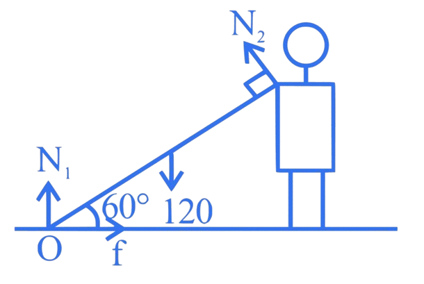 JEE Main 2024 (Online) 27th January Evening Shift Physics - Rotational Motion Question 17 English Explanation