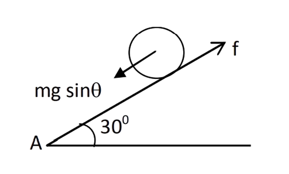 JEE Main 2021 (Online) 17th March Evening Shift Physics - Rotational Motion Question 70 English Explanation