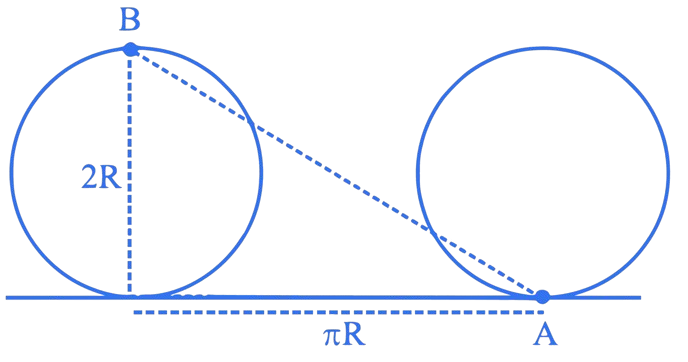 JEE Main 2023 (Online) 13th April Morning Shift Physics - Rotational Motion Question 11 English Explanation