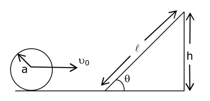 JEE Main 2021 (Online) 25th February Evening Shift Physics - Rotational Motion Question 81 English Explanation