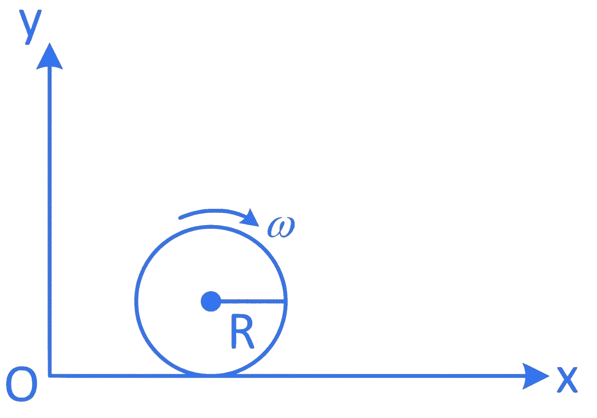 JEE Main 2022 (Online) 29th June Morning Shift Physics - Rotational Motion Question 47 English