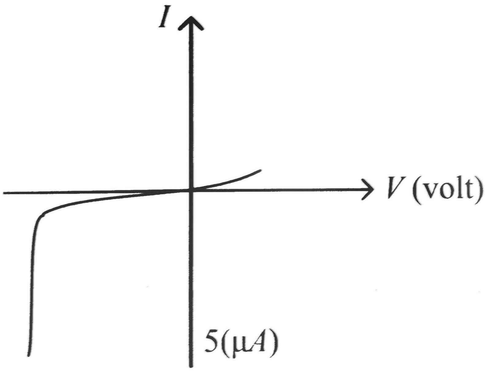 JEE Main 2024 (Online) 9th April Evening Shift Physics - Semiconductor Question 12 English