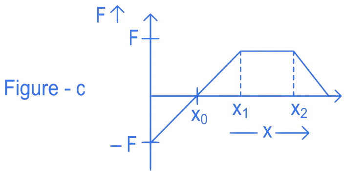 JEE Main 2022 (Online) 26th June Evening Shift Physics - Work Power & Energy Question 38 English 3