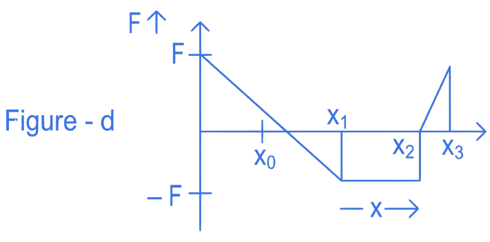 JEE Main 2022 (Online) 26th June Evening Shift Physics - Work Power & Energy Question 38 English 4