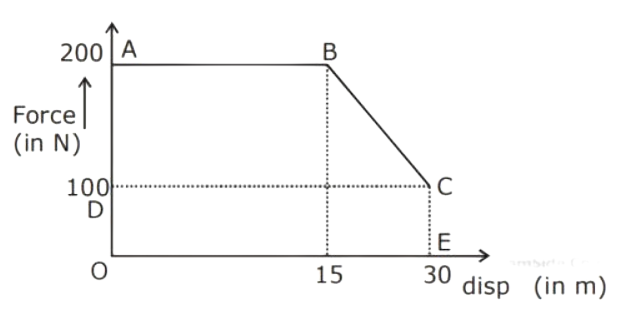 JEE Main 2020 (Online) 4th September Evening Slot Physics - Work Power & Energy Question 61 English Explanation