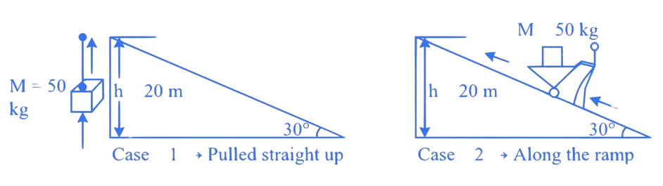 JEE Main 2024 (Online) 5th April Morning Shift Physics - Work Power & Energy Question 5 English