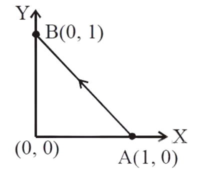 JEE Main 2020 (Online) 9th January Morning Slot Physics - Work Power & Energy Question 66 English