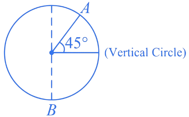 JEE Main 2024 (Online) 4th April Evening Shift Physics - Work Power & Energy Question 7 English