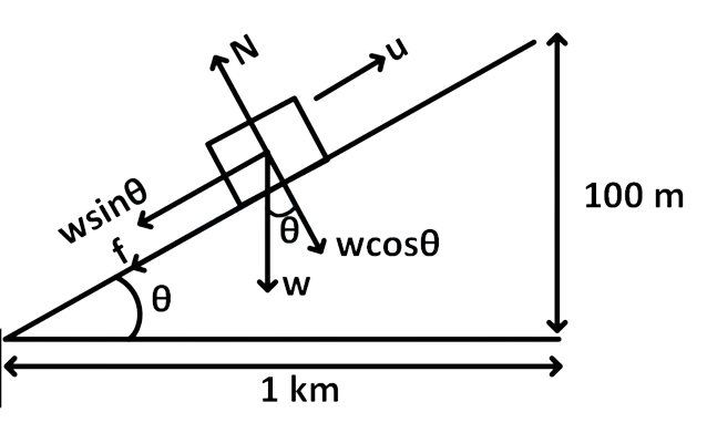 JEE Main 2016 (Online) 9th April Morning Slot Physics - Work Power & Energy Question 78 English Explanation 1