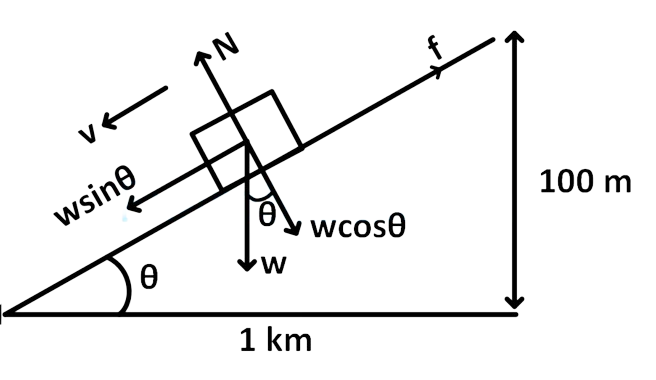 JEE Main 2016 (Online) 9th April Morning Slot Physics - Work Power & Energy Question 78 English Explanation 2