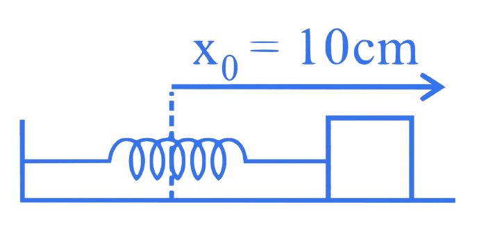 JEE Main 2023 (Online) 1st February Evening Shift Physics - Work Power & Energy Question 25 English Explanation 1