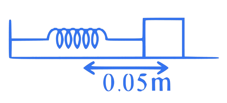 JEE Main 2023 (Online) 1st February Evening Shift Physics - Work Power & Energy Question 25 English Explanation 2