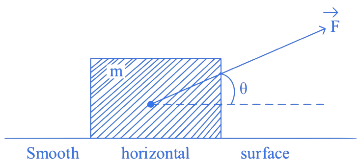 JEE Main 2023 (Online) 25th January Morning Shift Physics - Work Power & Energy Question 17 English