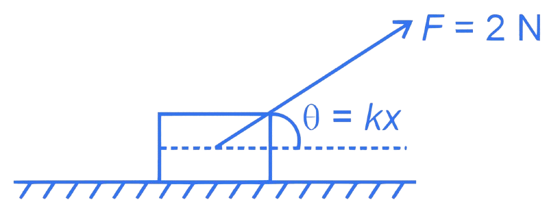 JEE Main 2023 (Online) 25th January Morning Shift Physics - Work Power & Energy Question 17 English Explanation