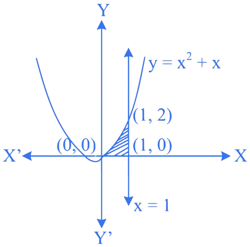 MHT CET 2023 11th May Evening Shift Mathematics - Area Under The Curves Question 3 English Explanation