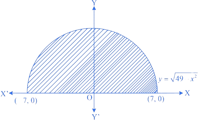 MHT CET 2023 10th May Morning Shift Mathematics - Area Under The Curves Question 6 English Explanation