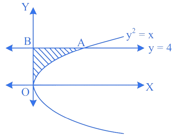 MHT CET 2021 21th September Evening Shift Mathematics - Area Under The Curves Question 10 English Explanation