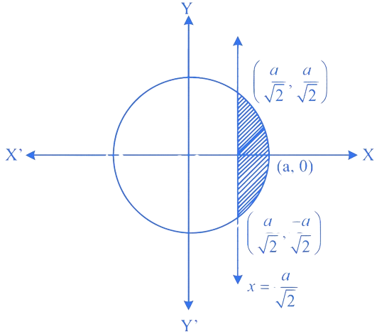 MHT CET 2023 12th May Evening Shift Mathematics - Area Under The Curves Question 2 English Explanation