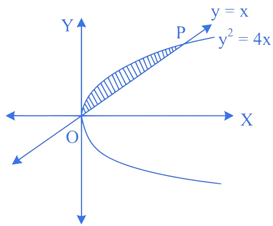 MHT CET 2021 21th September Morning Shift Mathematics - Area Under The Curves Question 11 English Explanation