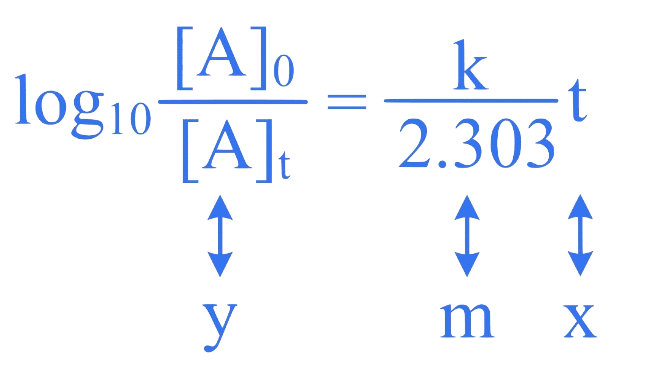 MHT CET 2023 11th May Morning Shift Chemistry - Chemical Kinetics Question 11 English Explanation