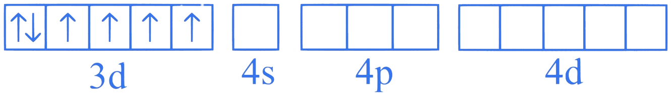 MHT CET 2021 20th September Evening Shift Chemistry - Coordination Compounds Question 22 English Explanation 1