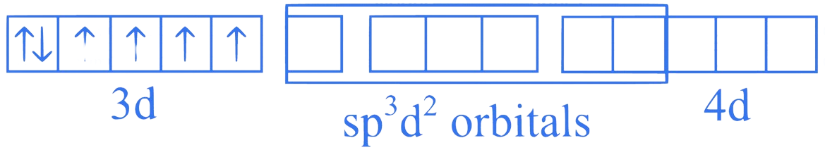 MHT CET 2021 20th September Evening Shift Chemistry - Coordination Compounds Question 22 English Explanation 2