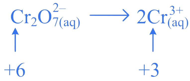 MHT CET 2023 12th May Evening Shift Chemistry - Redox Reactions Question 1 English Explanation