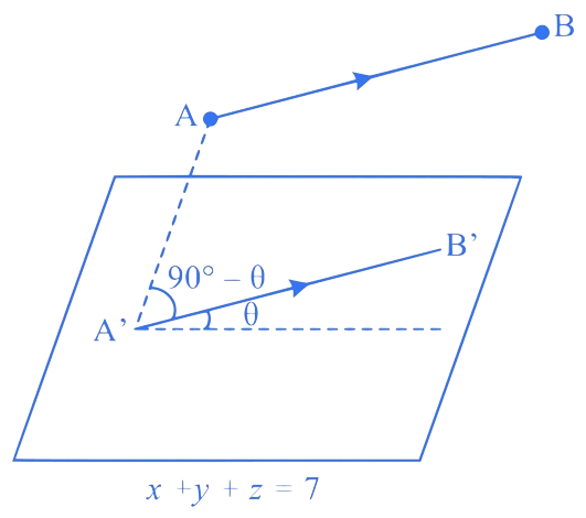 MHT CET 2023 12th May Evening Shift Mathematics - Three Dimensional Geometry Question 8 English Explanation