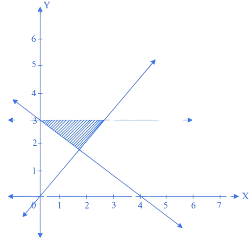 MHT CET 2023 9th May Morning Shift Mathematics - Linear Programming Question 8 English