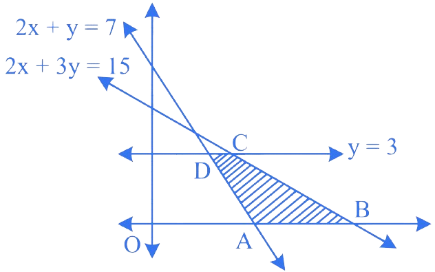 MHT CET 2021 21th September Evening Shift Mathematics - Linear Programming Question 9 English Explanation