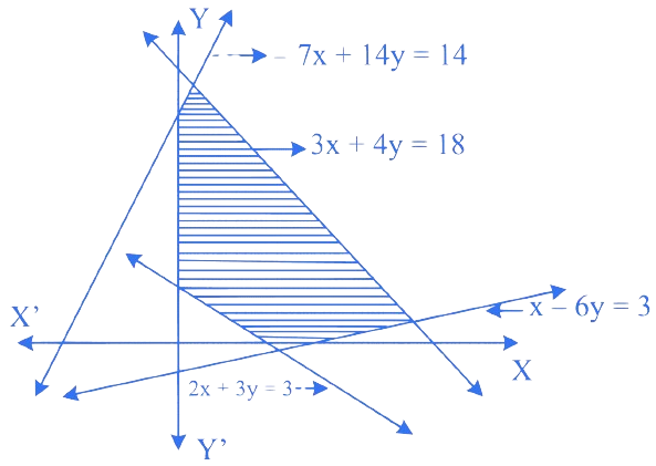 MHT CET 2021 21th September Morning Shift Mathematics - Linear Programming Question 10 English