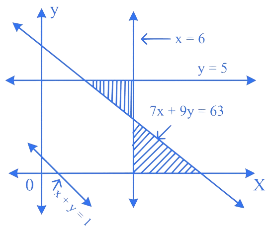 MHT CET 2021 20th September Evening Shift Mathematics - Linear Programming Question 11 English Option 3