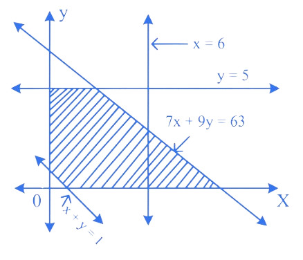 MHT CET 2021 20th September Evening Shift Mathematics - Linear Programming Question 11 English Option 4