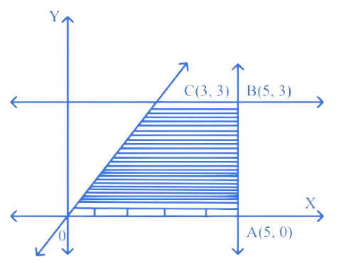 MHT CET 2021 20th September Morning Shift Mathematics - Linear Programming Question 12 English