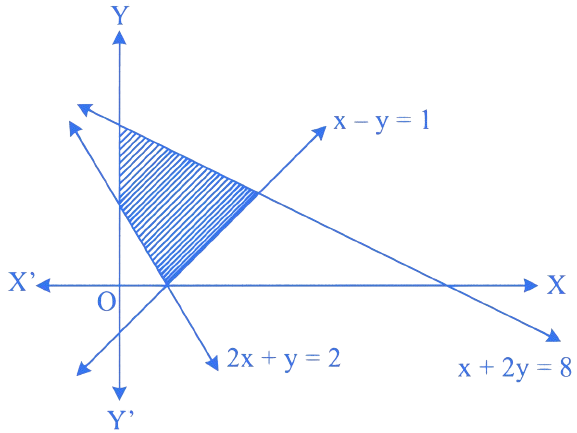 MHT CET 2023 11th May Morning Shift Mathematics - Linear Programming Question 5 English