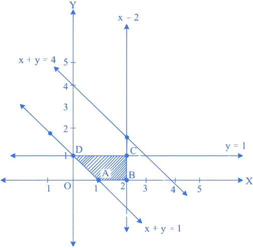 MHT CET 2023 10th May Morning Shift Mathematics - Linear Programming Question 4 English Explanation