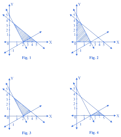 MHT CET 2023 9th May Evening Shift Mathematics - Linear Programming Question 7 English