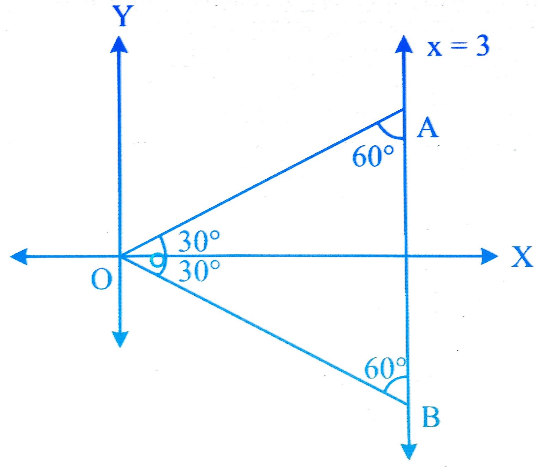 MHT CET 2021 20th September Morning Shift Mathematics - Straight Lines and Pair of Straight Lines Question 28 English Explanation