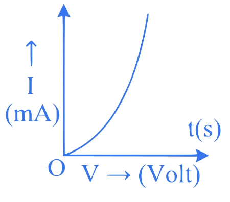 MHT CET 2023 13th May Morning Shift Physics - Semiconductor Devices and Logic Gates Question 3 English