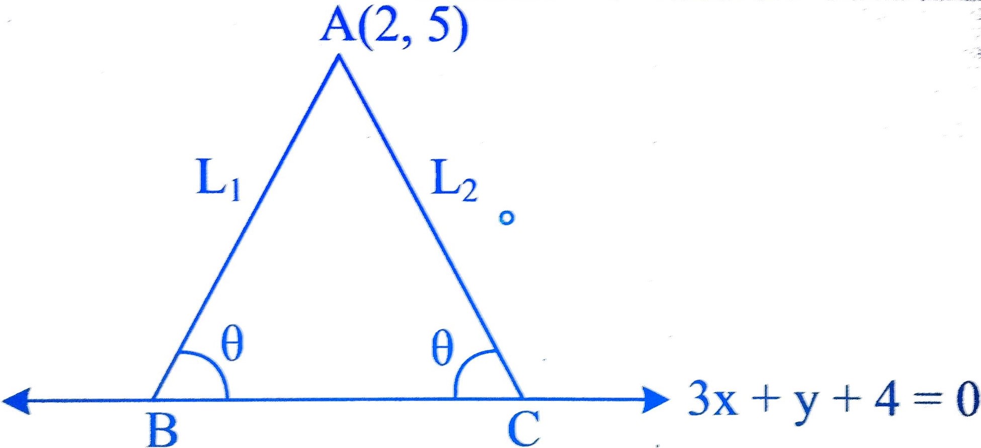 MHT CET 2023 9th May Morning Shift Mathematics - Straight Lines and Pair of Straight Lines Question 15 English Explanation